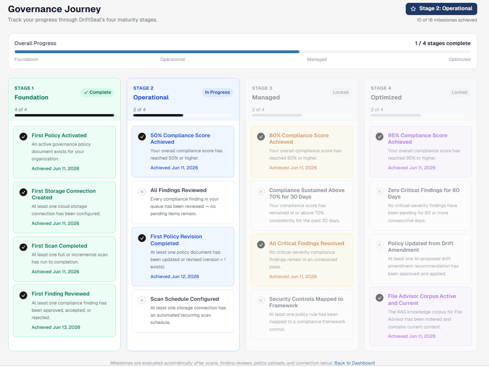 DriftSeal Governance Journey milestones screen showing four maturity stages and achieved milestones